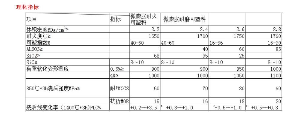 耐磨可塑料