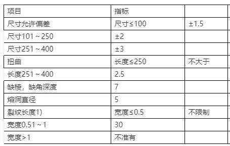 高鋁耐火磚廠家